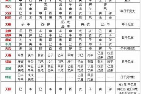 八字 天德 月德|八字中的常用神煞：天月德贵人，天乙贵人，太极贵人